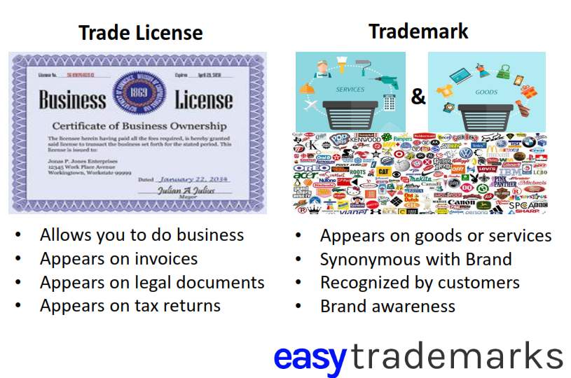 blog فهم الاختلافات: الرخصة التجارية مقابل العلامة التجارية